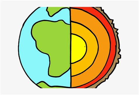 Earth Science Clipart - Blank Earth Layers Diagram Transparent PNG