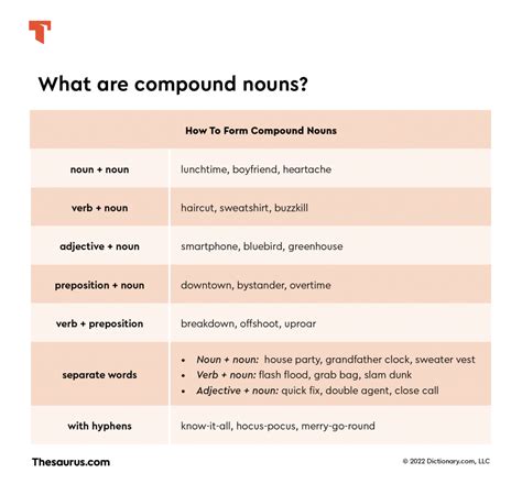 What Is A Compound Noun That Is A Combined Word