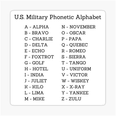 Us Military Phonetic Alphabet Chart Phonetic Transcription Is Based