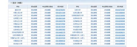 天王蓋地虎，全考985；寶塔鎮河妖，全上211 每日頭條