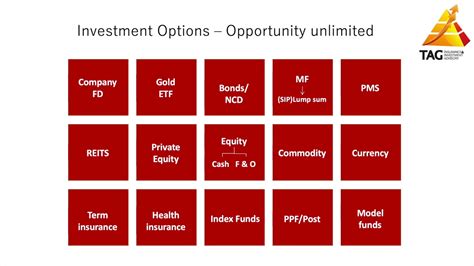 Different types of investment options. Types of Investment Options (By Anuj Gupta, TAG ...