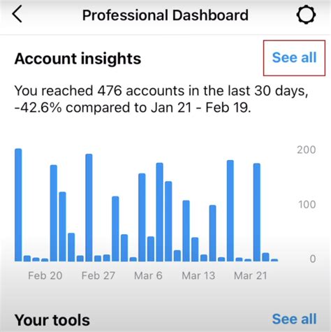 Instagram Professional Dashboard Explained What And Why