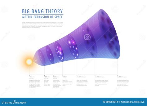 Big Bang Theory Vector Illustration Infographic Universe Time And Size