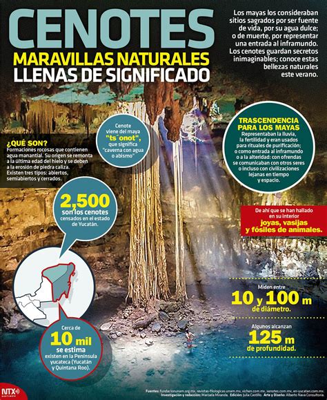Cenotes Maravillas Naturales Llenas De Significado Cdmx Político