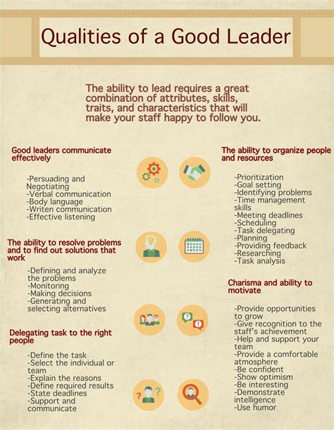 qualities of a good leader leadership strategies leadership skills list leadership attributes