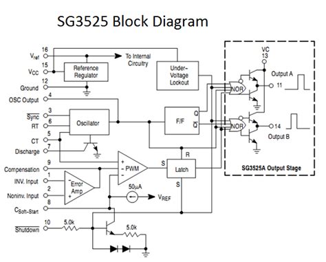 Sg3525 inverter circuit which can be configured with the the above discussed full bridge network. Tahmid's blog: Using the SG3525 PWM Controller ...