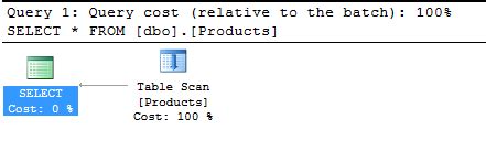 Sql functions are built into oracle database and are available for use in various appropriate sql statements. Properties of Iterators - SQL by the book