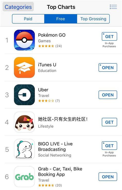 Pokémon Go App Number 1 In Spore Most Downloaded App In One Day