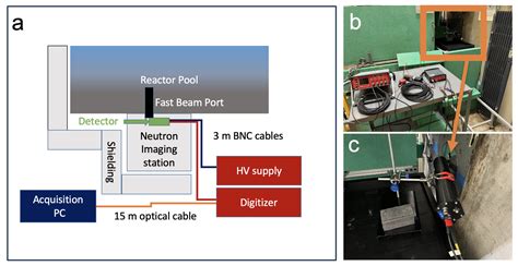 Jne Free Full Text Gamma Ray Spectroscopy In Low Power Nuclear