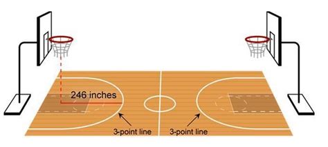 Basketball Court Dimension With Diagram And Layout Drawing In 2021