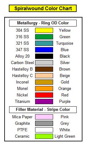 Flexitallic Gasket Color Code Chart My Xxx Hot Girl