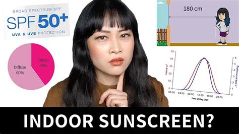 Should You Wear Sunscreen Indoors The Science Lab Muffin Beauty Science