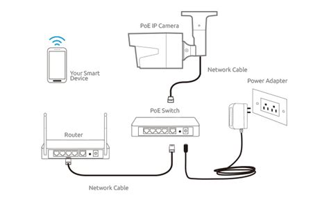 Fire stick can be used with universal remote control, see the wiring diagram to setup ir reader to control tv. Xfinity Home Camera Wiring Diagram