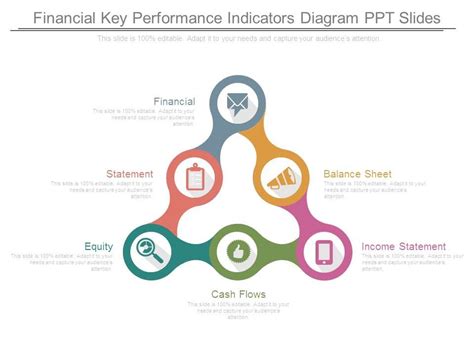 A key performance indicator (kpi) is a value used to monitor and measure effectiveness. Financial Key Performance Indicators Diagram Ppt Slides ...
