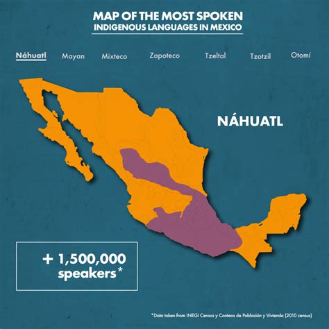 Nahuatl Language Maps