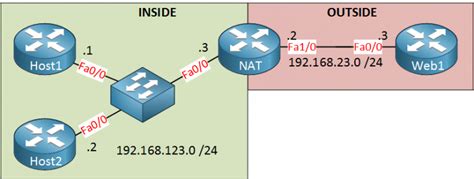 Cisco Ios Dynamic Nat Configuration