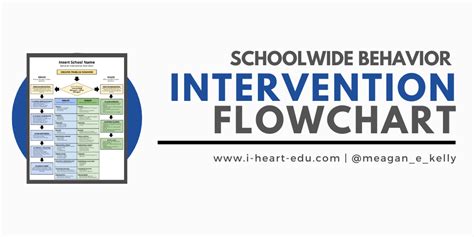 Schoolwide Behavior Intervention Flowchart I Edu