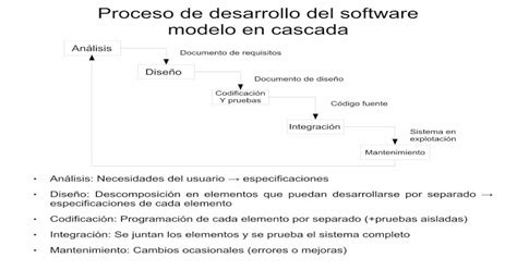 Proceso De Desarrollo Del Software Modelo En Cascadafperalproyingenieriaswpdf · Proceso De
