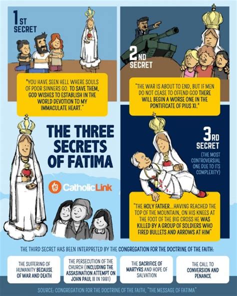 Infographic The Three Secrets Of Our Lady Of Fatima Catholic Link