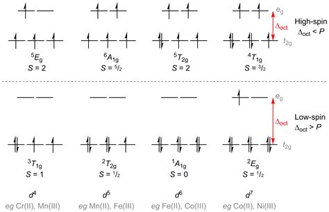 Crystals | Free Full-Text | The Effect of Ligand Design on Metal Ion