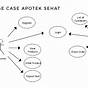 Cara Bikin Use Case Diagram