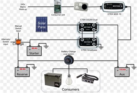 Most notably, when utilizing residential electrical advanced tutorials battery wiring diagrams for solar energy systems does not fail to. Battery Charger Wiring Diagram Electrical Wires & Cable Electronic Circuit, PNG, 1517x1037px ...