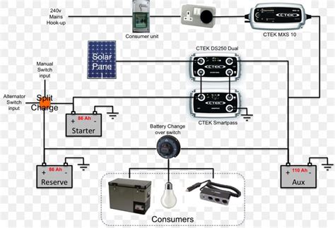 1 phase & 3 phase wiring. Battery Charger Wiring Diagram Electrical Wires & Cable ...