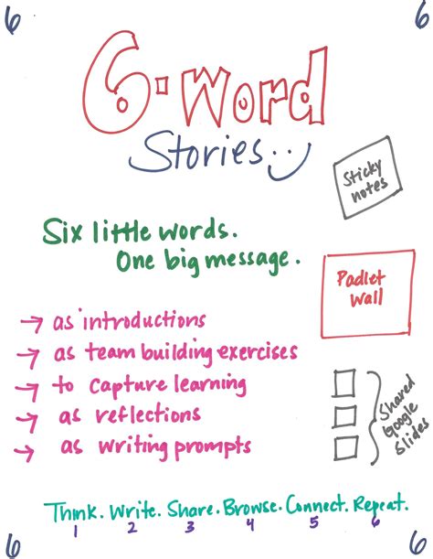 6 Word Stories In Coaching The Coaching Sketchnote Book With Dr