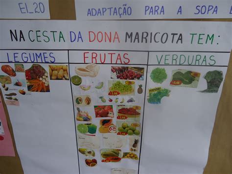 Sequência Didática Alimentação Saudável Educação Infantil