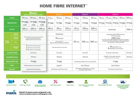 I only have a home fiber/ broadband service with maxis. Internet Fibre Broadband Business Solutions : MAXIS Home Fibre