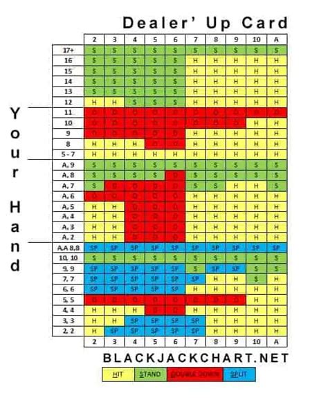 Online Blackjack Strategy Charts Basic Blackjack Chart