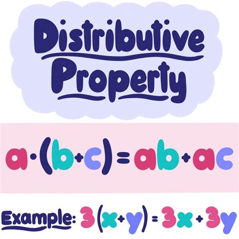 Distributive Property — Definition And Examples Expii