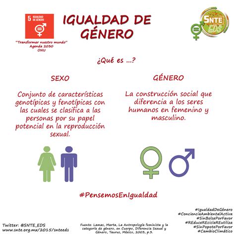 Mapa Conceptual De La Igualdad De Genero CLOUD HOT GIRL