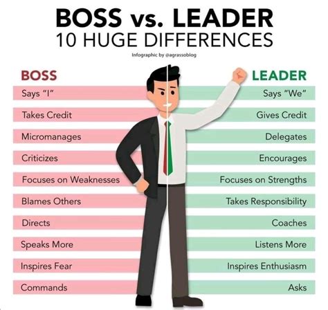 The Brutal Truth About Why Being A Leader Is So Hard Leadership
