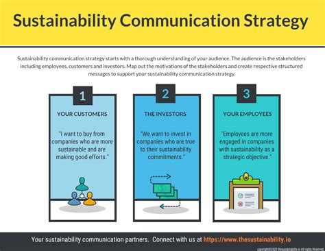 The Importance Of Communication In Sustainability And Sustainable Strategies