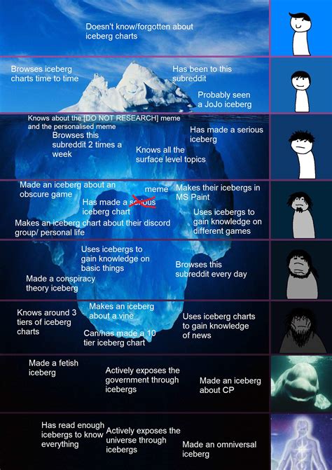 The Ricebergcharts Iceberg Chart Scrolller