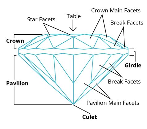 Gemstone Facets Terminology And Functions International Gem Society