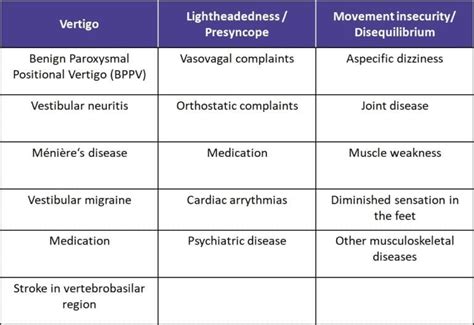 Diagnosis And Management Of Benign Paroxysmal Positional Vertigo Bppv Kienitvc Ac Ke