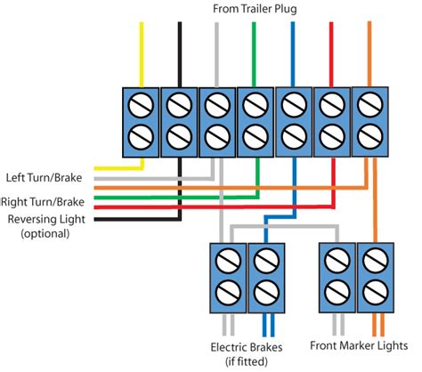 Wiring a junction box diagram. Trailer Sauce :: Lights & Wiring