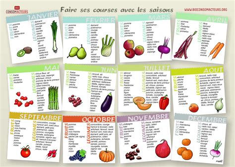 Calendrier Des Fruits Et Légumes De Saison à Imprimer En Pdf