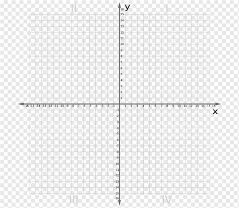 Cartesian Plane Paper