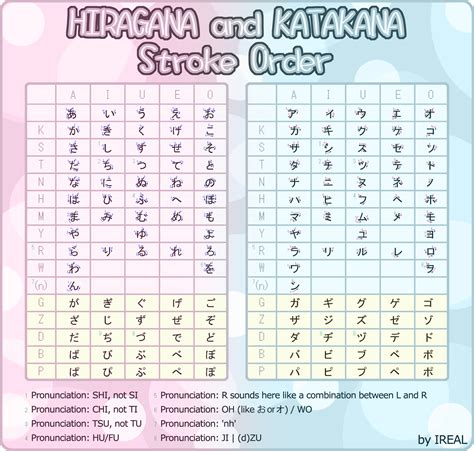 Abecedario Japones Vocabulario Japones Tabla Hiragana