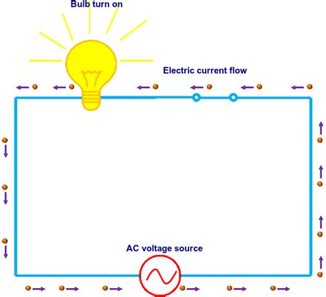 Alternating Current Ac Physics And Radio Electronics