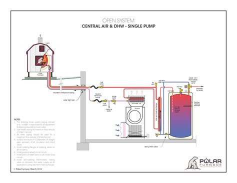 Linear heat detection system using the aries facp may consist of: An outdoor furnaces uses water to transfer wood heat from ...