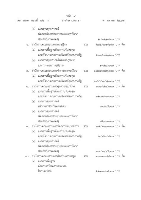 ตอนที่ ๑๔ ง พิเศษ (๑๙ มกราคม พ.ศ. ราชกิจจาฯ เผยแพร่ พ.ร.บ. งบประมาณรายจ่ายประจำปี งบประมาณปี 2564