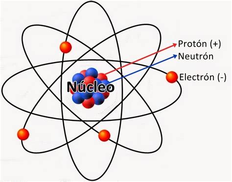 Radiactividad ¿cuÁl Es El Modelo Actual De La Ciencia Para Explicar La