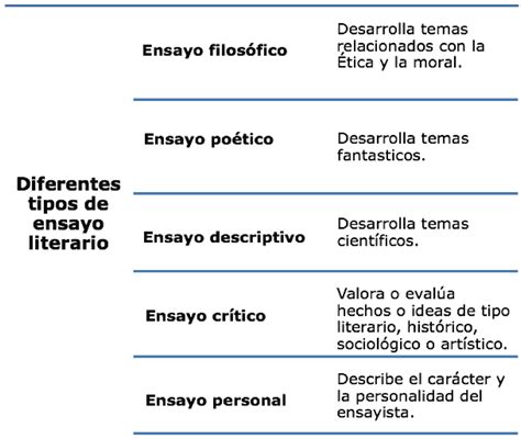 《características Del Ensayo》 ️