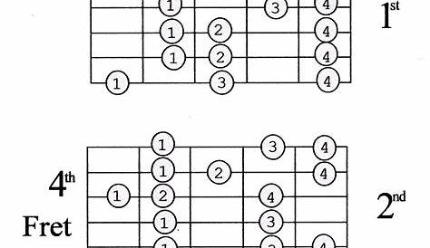 guitar scales chart for beginners
