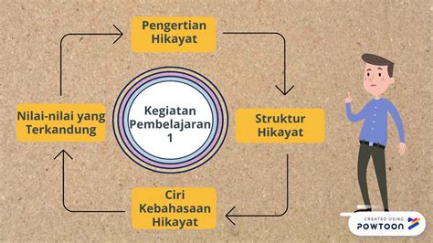 Contoh Gambar Konsep Jarak Terbaru