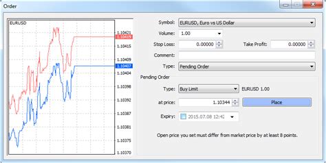 Mt4 New Order Tab Grayed Out Metatrader 4 User Guide Beginner S Guide